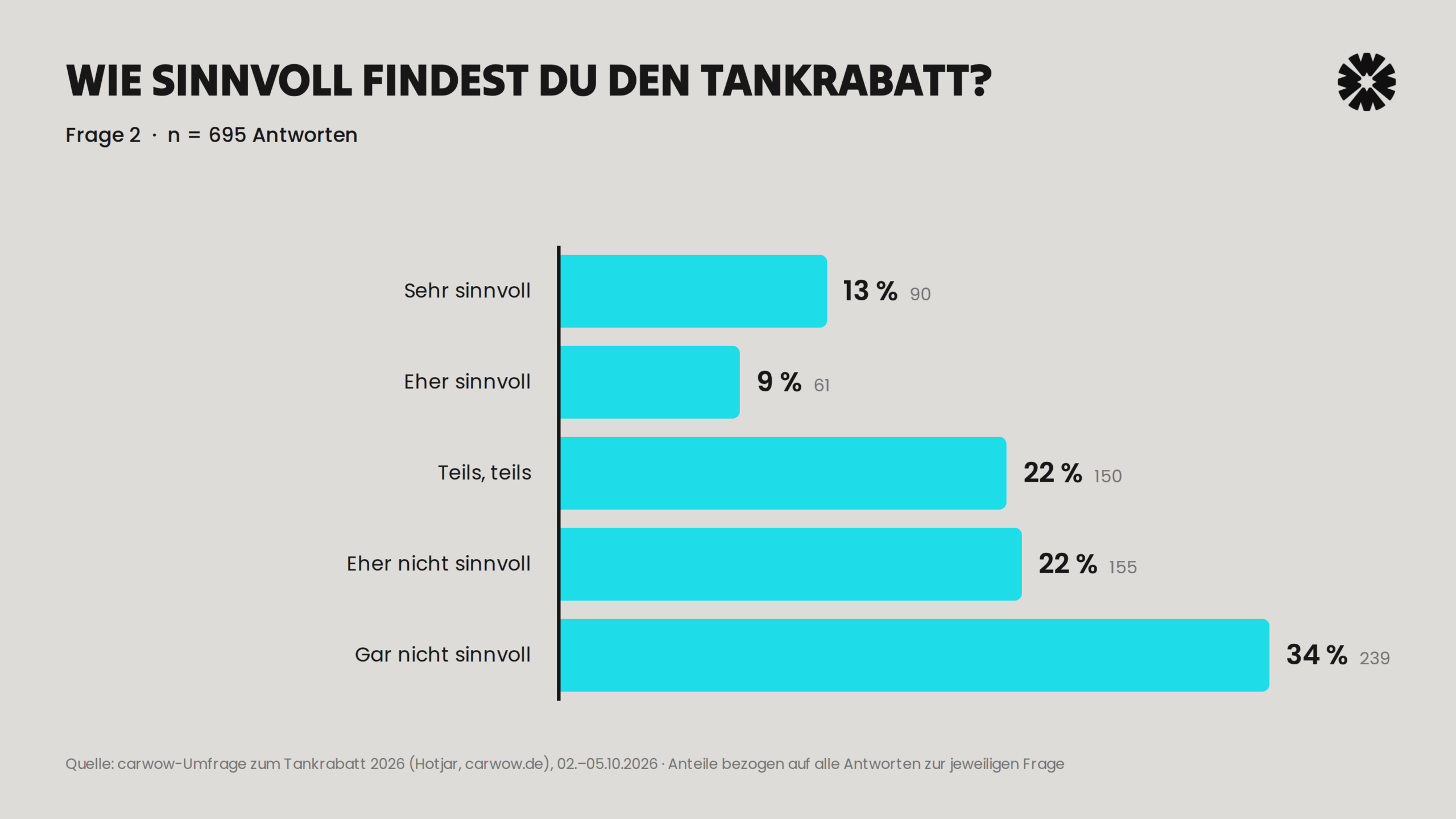 02_frage2_sinnvoll