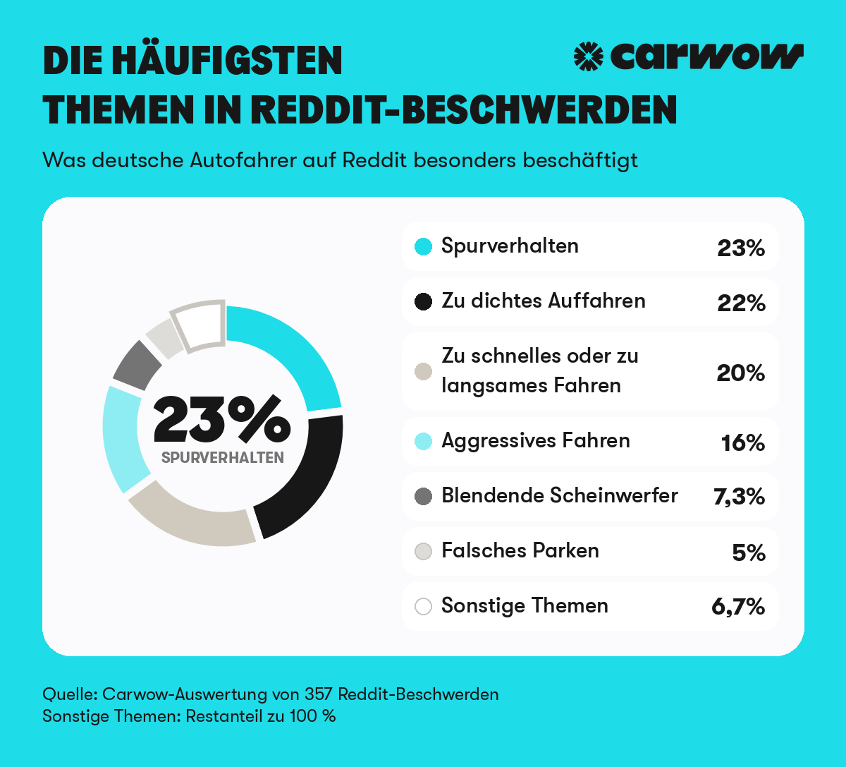 03_strassenverkehr_aergernisse_reddit