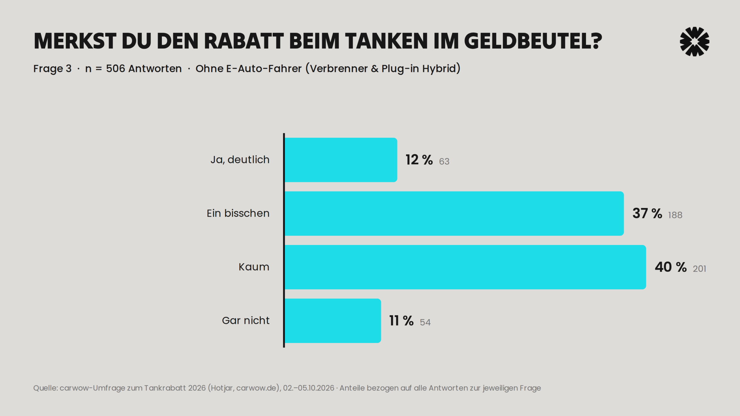 03b_frage3_geldbeutel_ohne_eauto