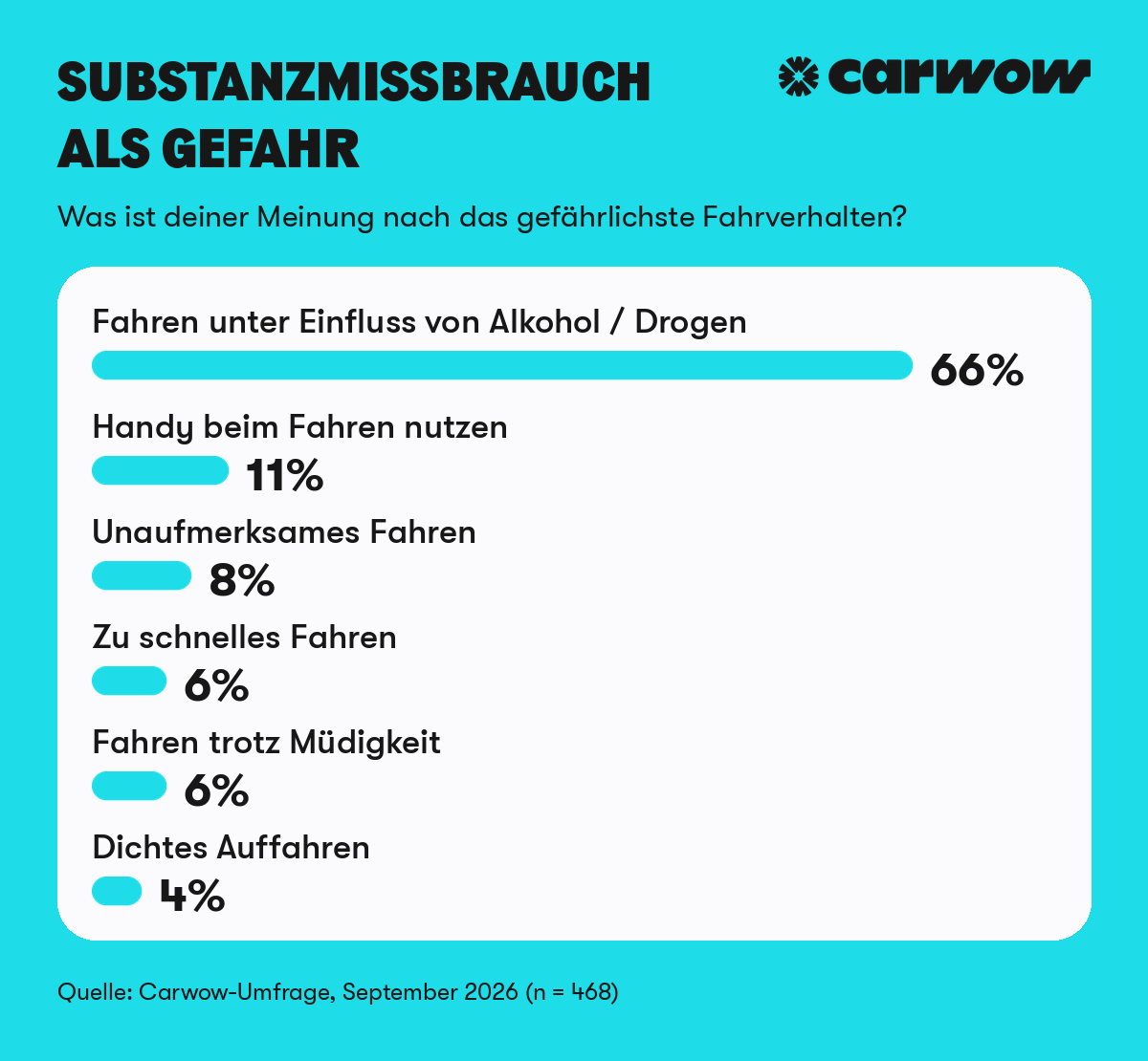 04_gefaehrlichstes_fahrverhalten