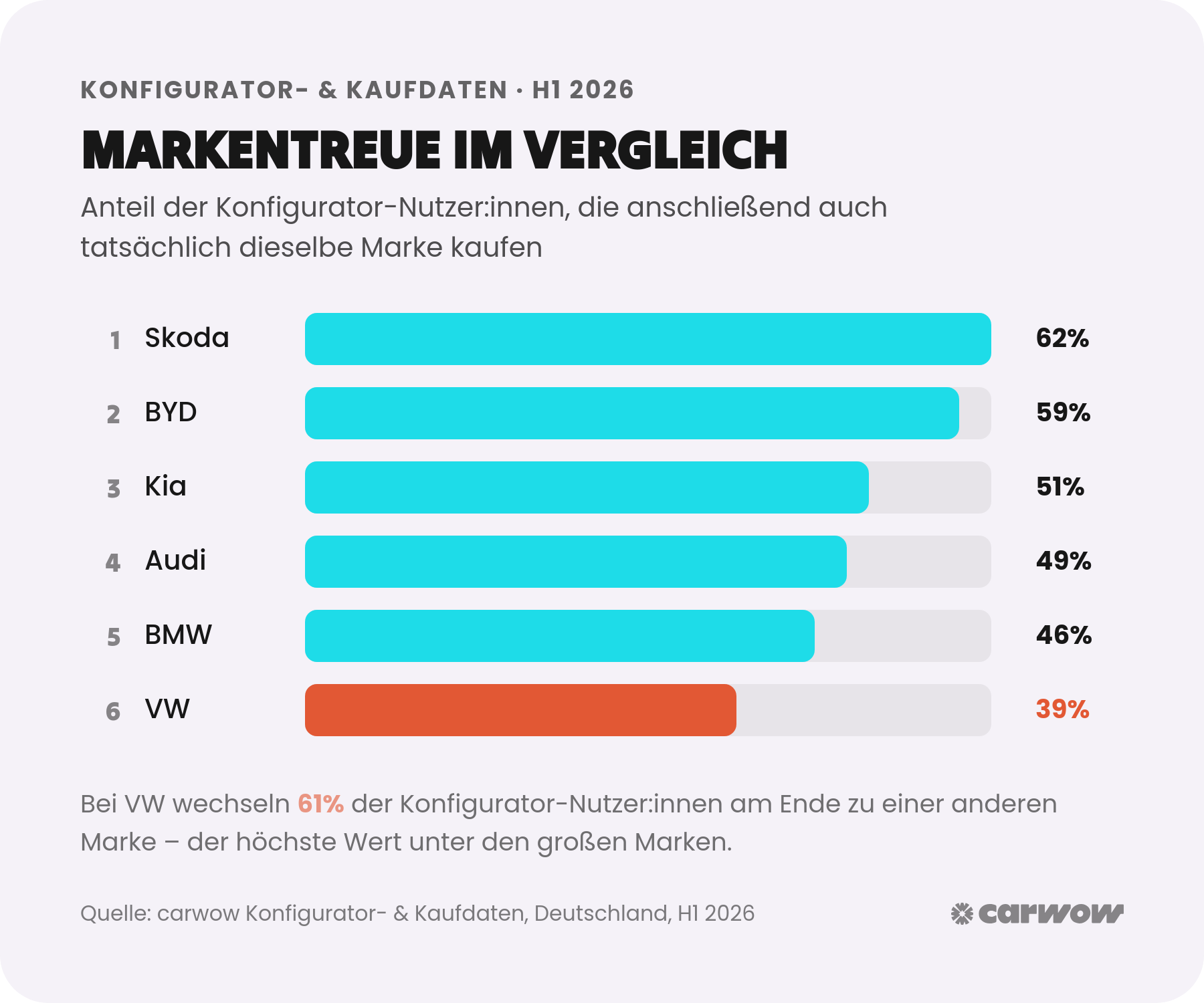 C3_brand-campaign_4_markentreue-ranking