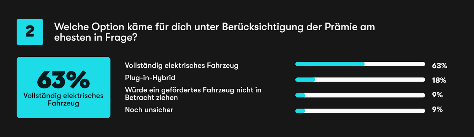 Survey_question-1-EV-camapign