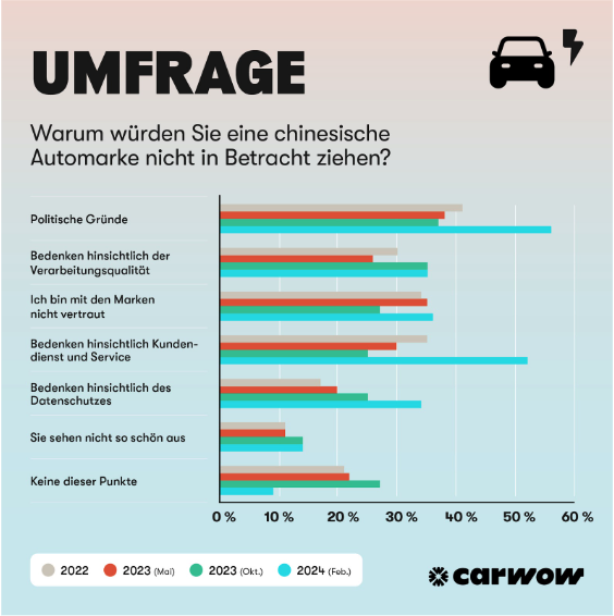 Umfrage-chin-e-autos-kaufen